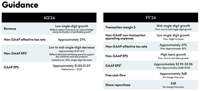 PYPL's guidance