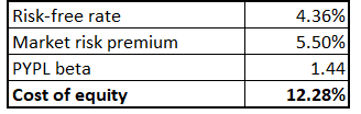 Author's calculations