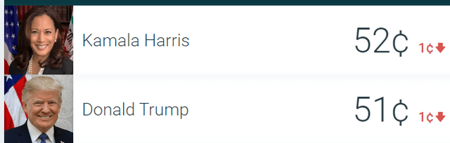 Trump election odds predictit