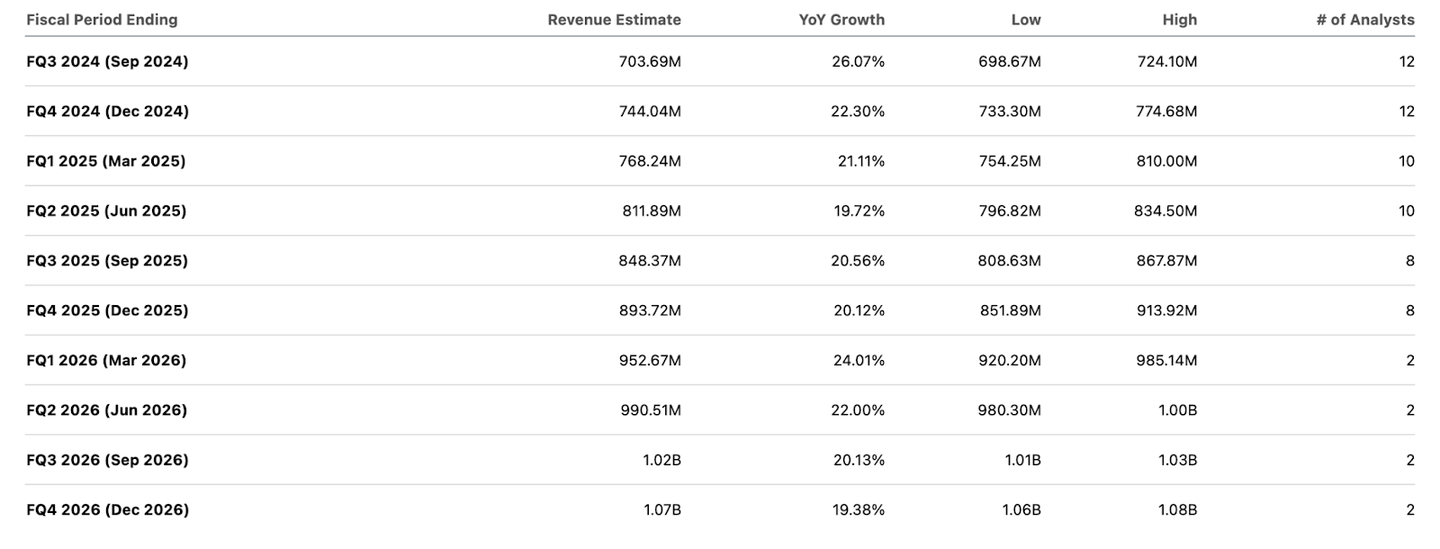 Palantir Q3 Preview AIP Demand Deep Dive (NYSEPLTR) Seeking Alpha