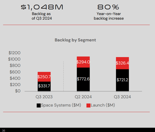 Rocket Lab Q3 Earnings Presentation Stock