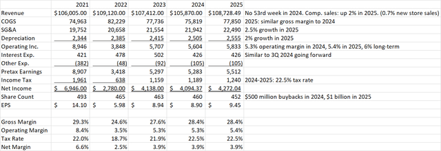 Target Earnings Model