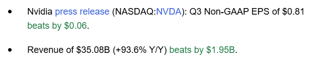 NVIDIA earnings data