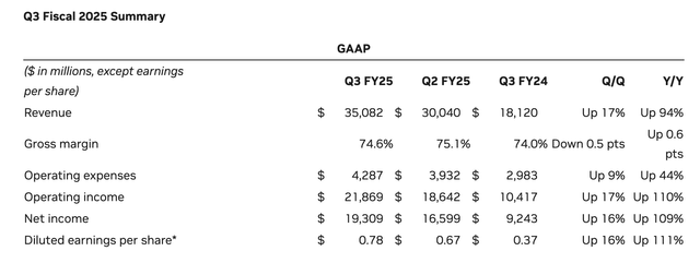 Nvidia Press Release