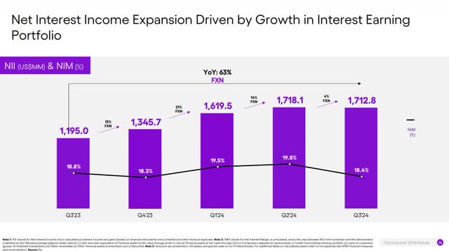 The image shows Nu Holdings NII and Net Interest Margin.