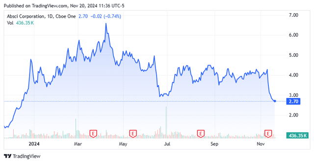 Stock Chart