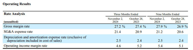 TGT Q3 Earnings Release - Summary Of Comparative Gross & Operating Margin Rates