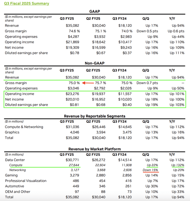 Nvidia Investor Relations