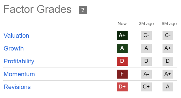 SMCI Quant Grades