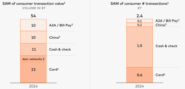 Mastercard Consumer Payments Market