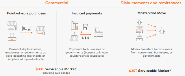 Mastercard New Flows