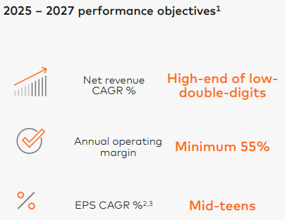 Mastercard Guidance