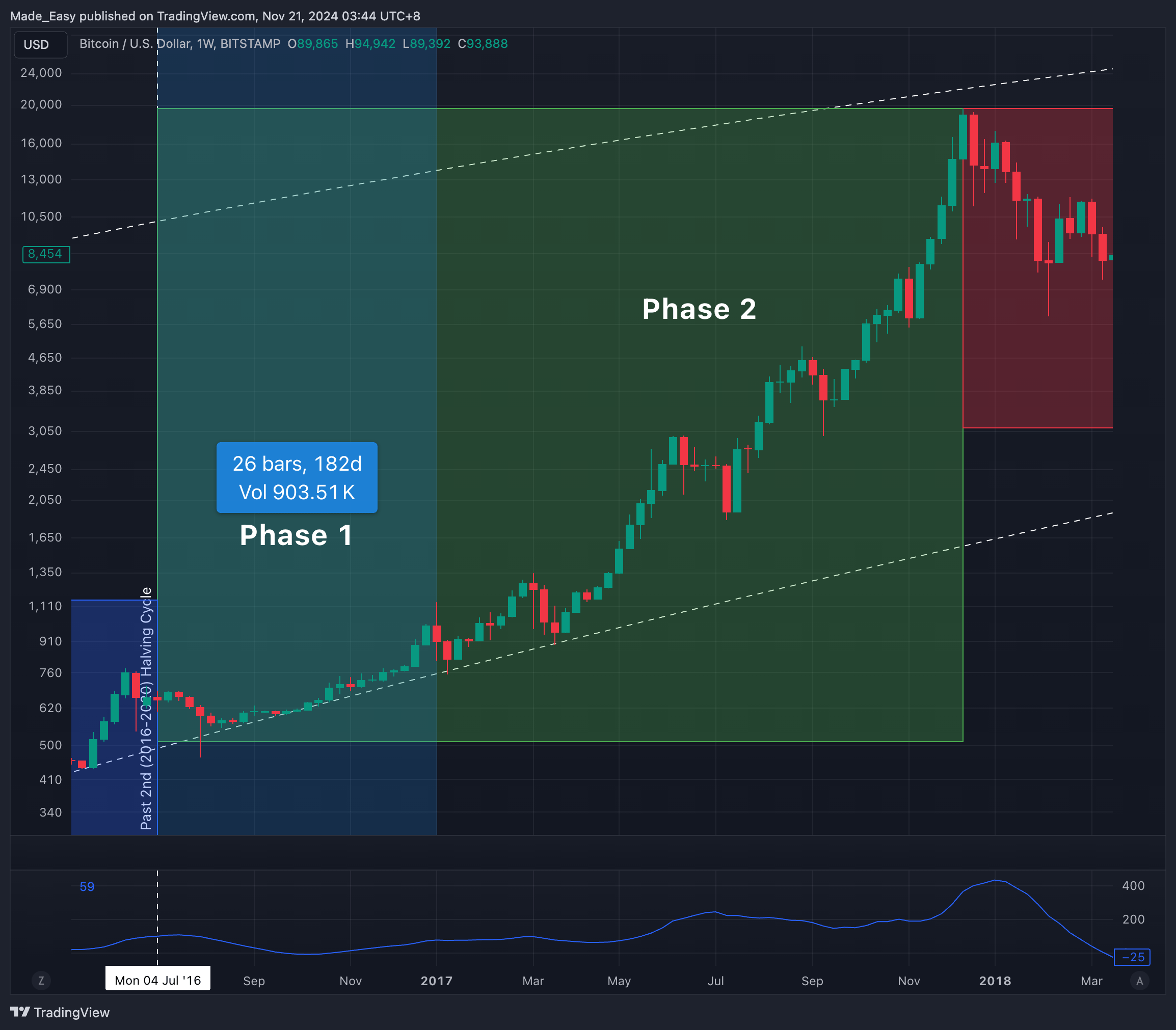 Bitcoin: Buy The Breakout (BTC-USD) | Seeking Alpha