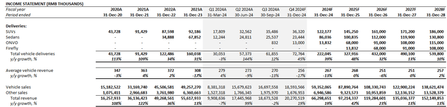 NIO Fundamental Analysis