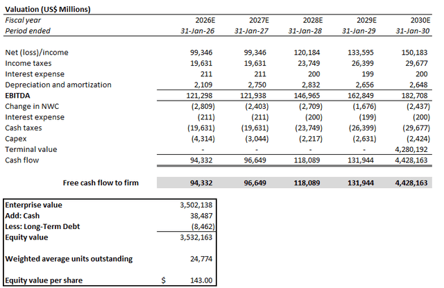 A screenshot of a financial statement Description automatically generated