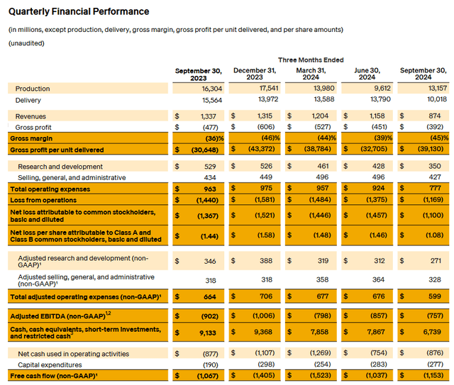 Quarterly Financial Performance