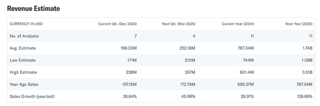 Revenue Estimate