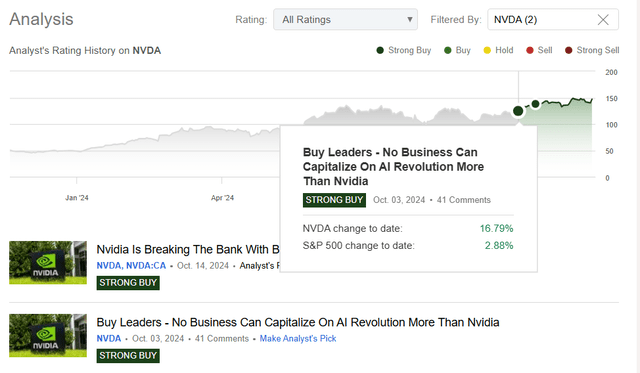 Cash Flow Venue coverage of NVDA