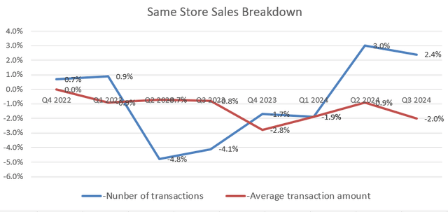 Target SSS breakdown