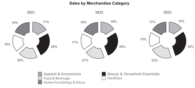 Target sales mix