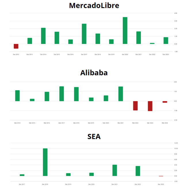 Revenue Surprise