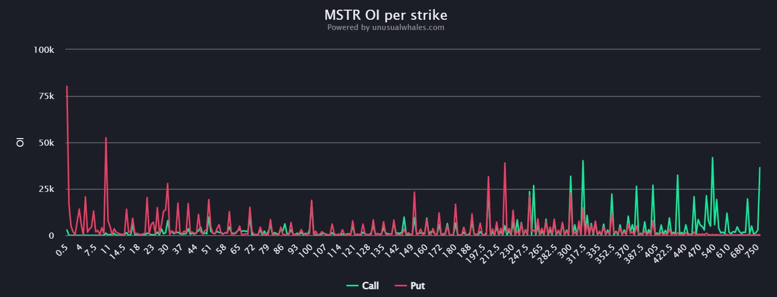 MicroStrategy Stock: Feedback Loops Also Work In Reverse (NASDAQ:MSTR) |  Seeking Alpha