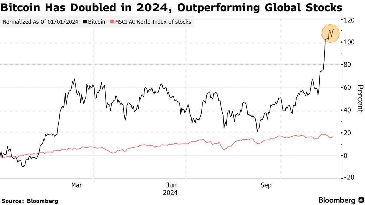 Focus On Walmart Over Nvidia And Bitcoin | Seeking Alpha