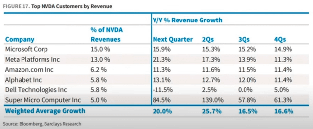 Bloomberg, Barclays Research