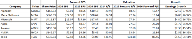 EPS Growth