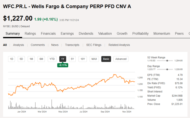 Share Price Chart