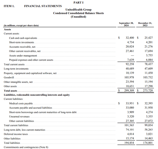 UNH's balance sheet as of September 30th.