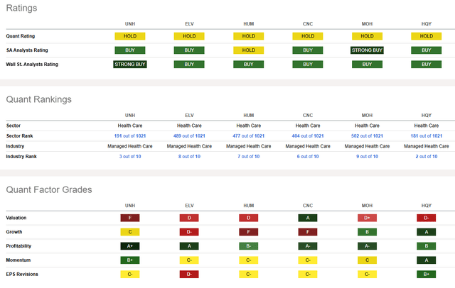 Competitor Analysis