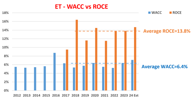 A graph of different colored bars Description automatically generated