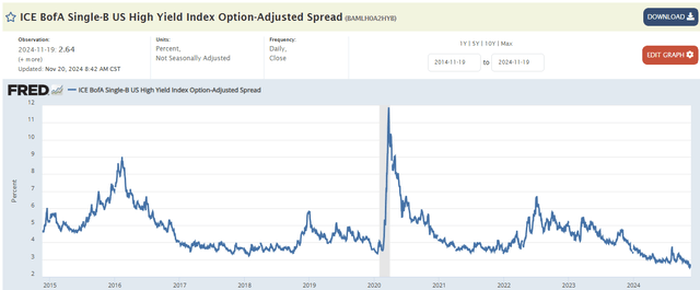 BBHY: JPMorgan's Take On The High Yield Market (BATS:BBHY) | Seeking Alpha