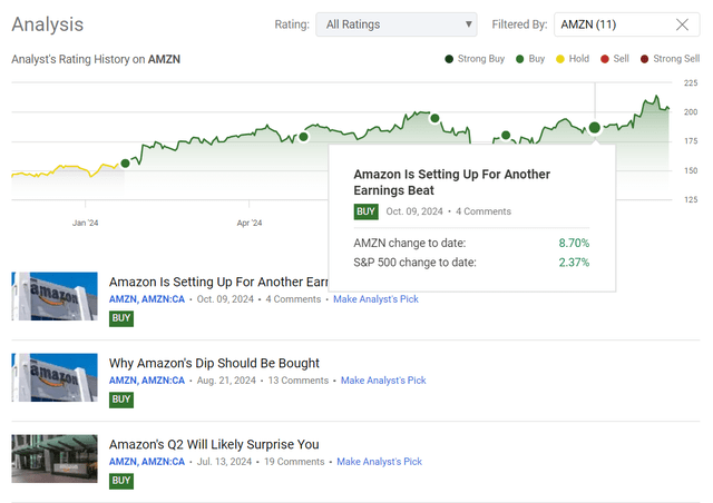 Seeking Alpha, my coverage of AMZN stock