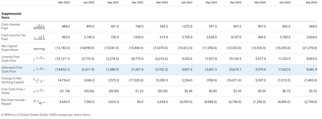 Seeking Alpha, AMZN's CF statement