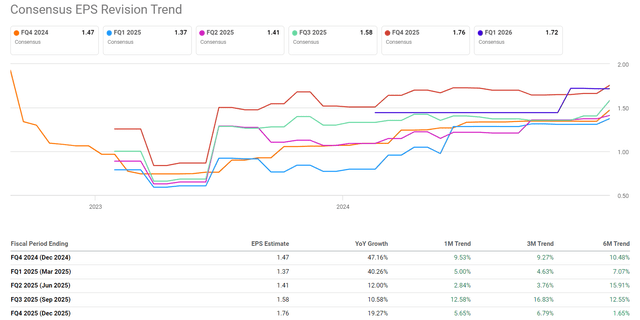 Seeking Alpha, AMZN