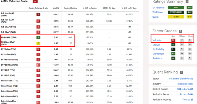 Seeking Alpha, AMZN, notes added