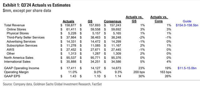 Goldman Sachs, proprietary source