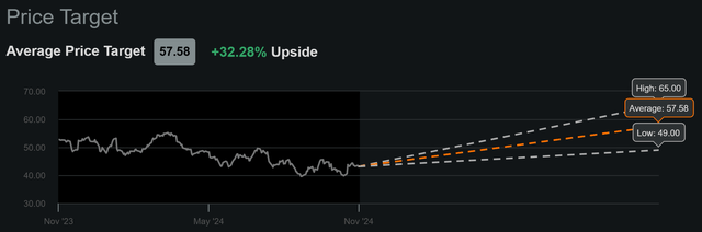 slb dividend stock