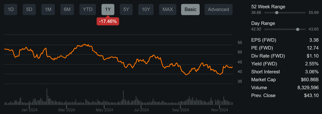 slb dividend stock