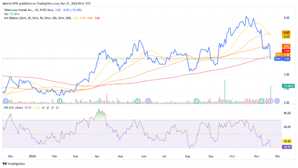 Source: TradingView