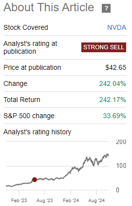 My Latest Rating on Nvidia