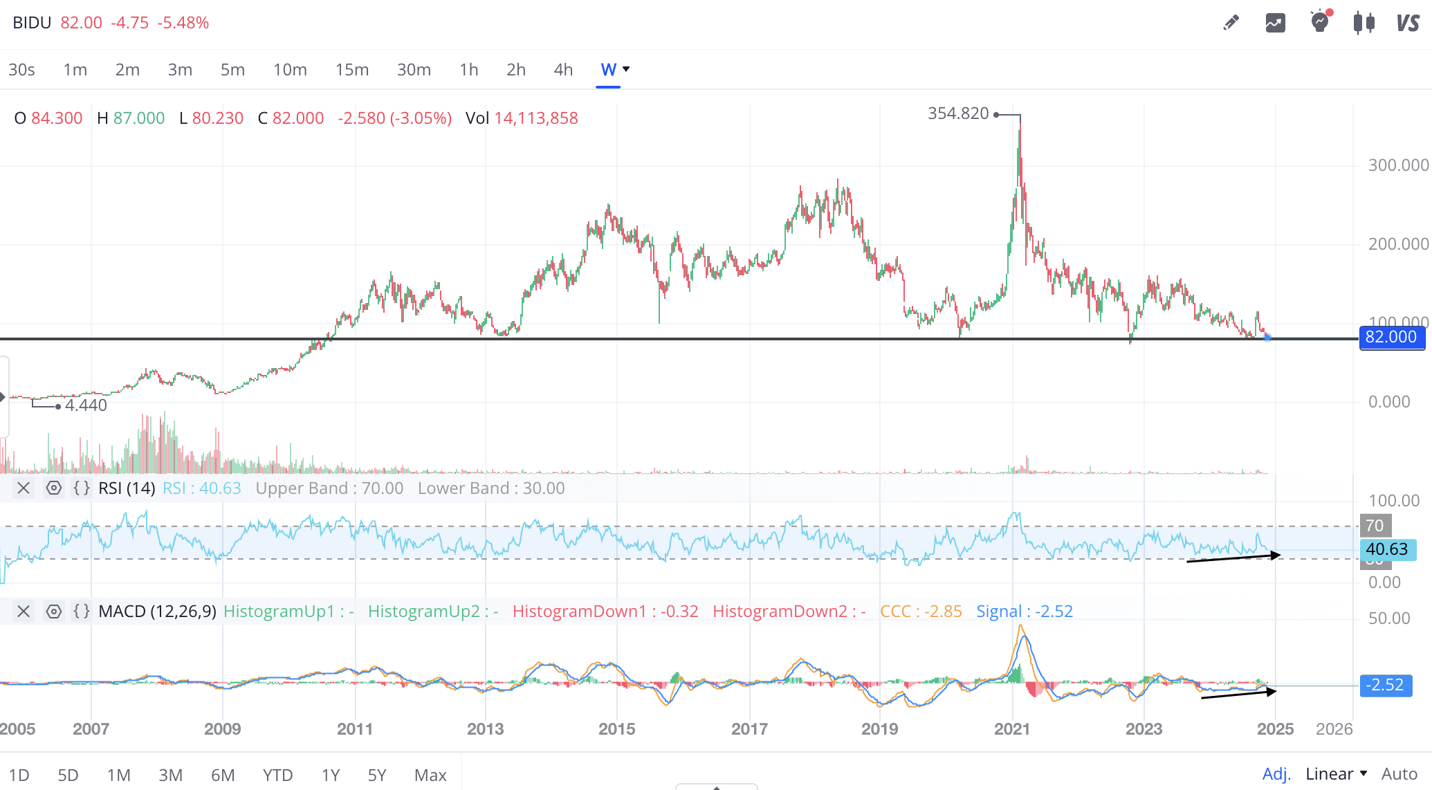 Baidu Stock Q3 2024 Review: The Good, The Bad, And The Ugly (NASDAQ ...