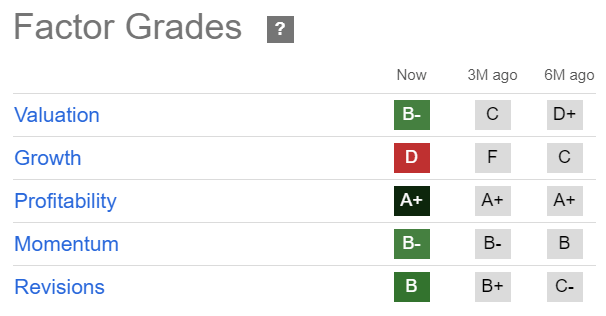 BABA Quant Grades