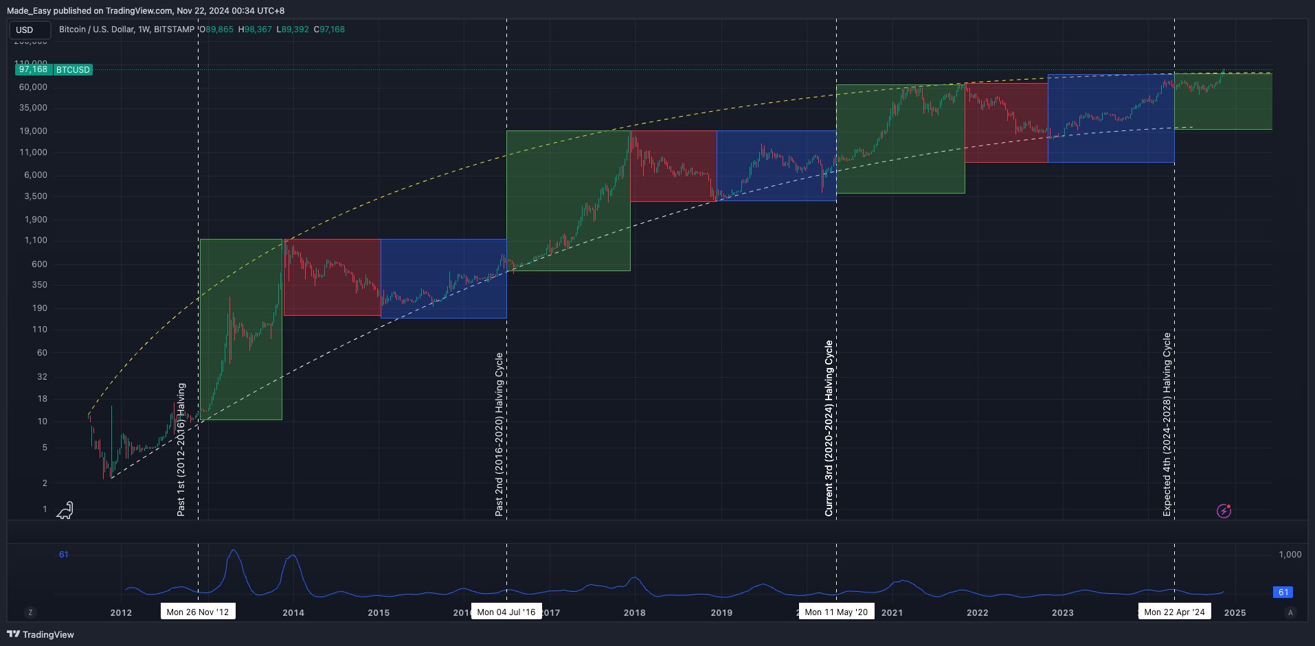 Bitcoin ath price breakout (89) 사진