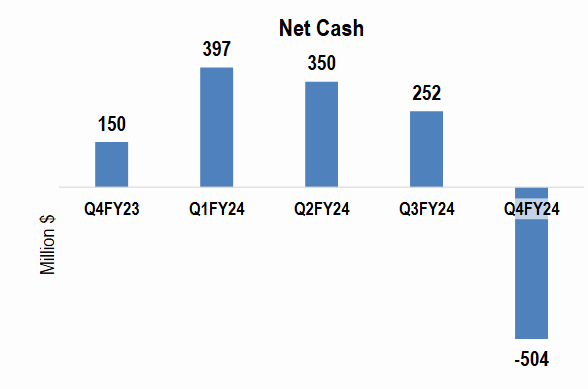 Net Cash