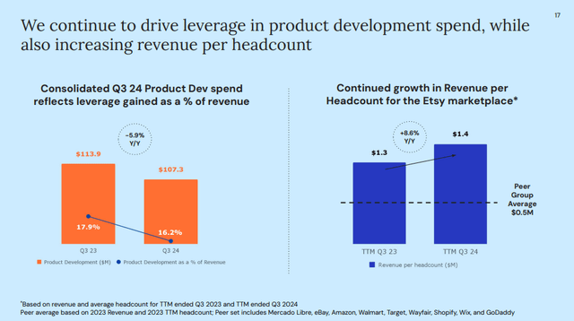 Q3 FY24 Earnings Slides: Driving leverage through product development spend and revenue per headcount