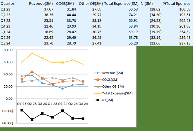 Financials