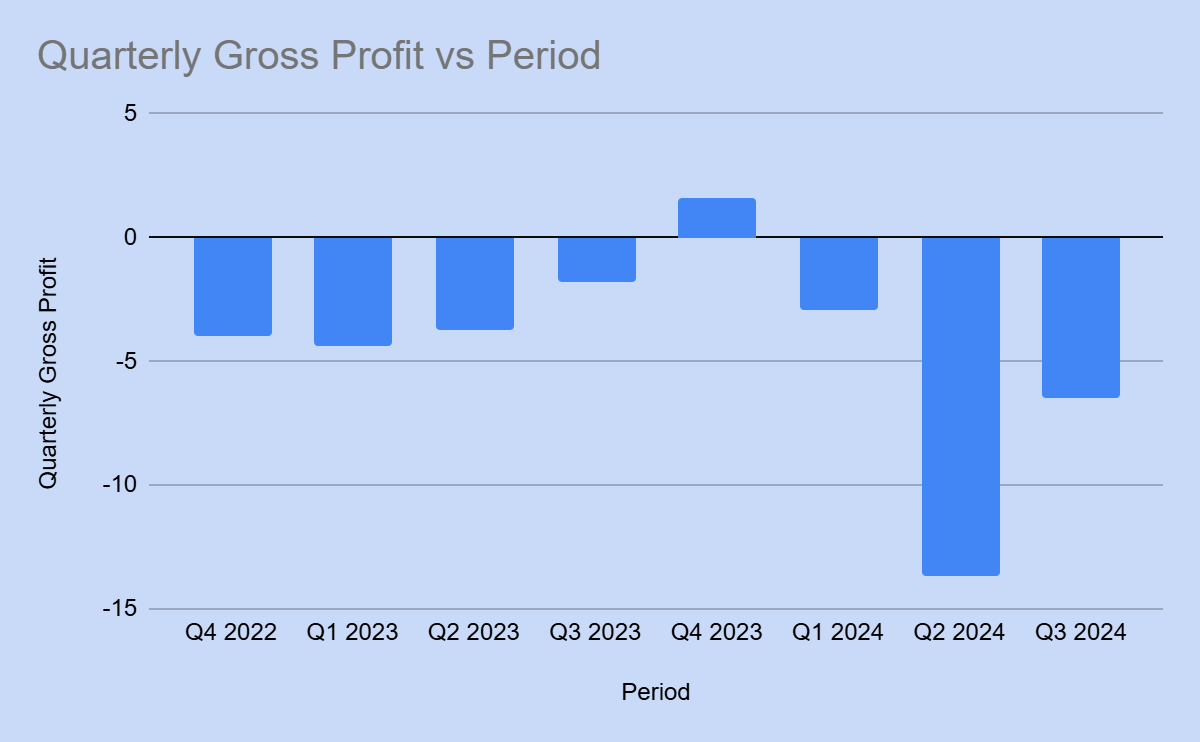i-80 Gold: A Textbook Example Of An Investment To Avoid (IAUX) | Seeking  Alpha